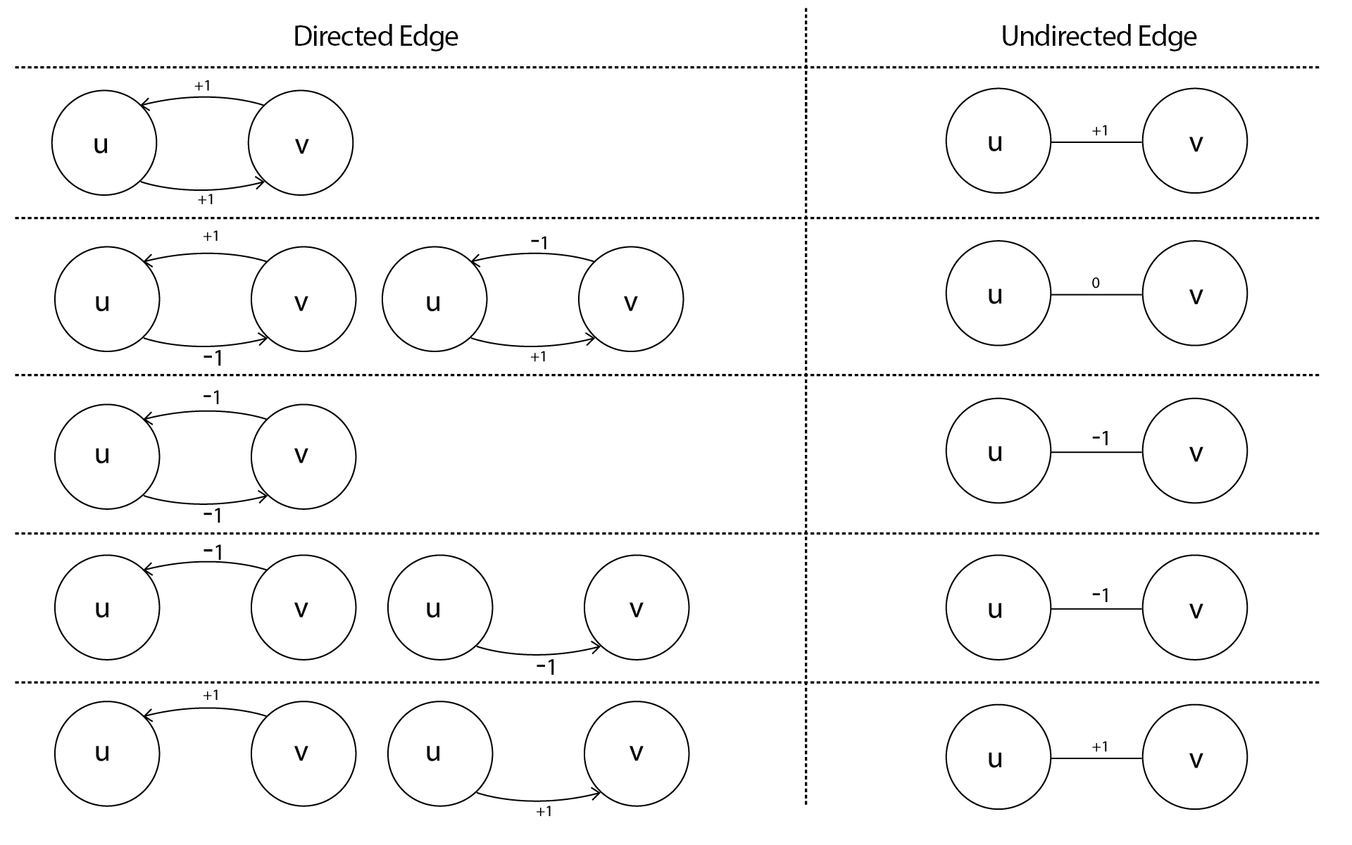 Transformation steps