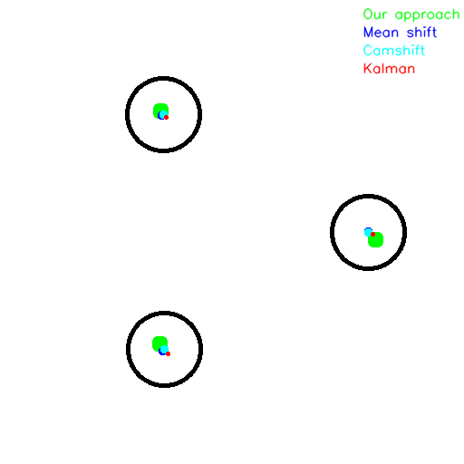 A novel framework for motion segmentation and tracking by clustering ...